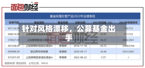 针对风格漂移，公募基金出手