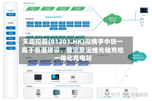 天臣控股(01201.HK)拟携手中铁一局于香港建设、营运及运维光储充检一体化充电站-第3张图片
