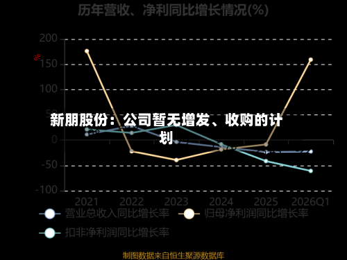 新朋股份：公司暂无增发	、收购的计划-第2张图片