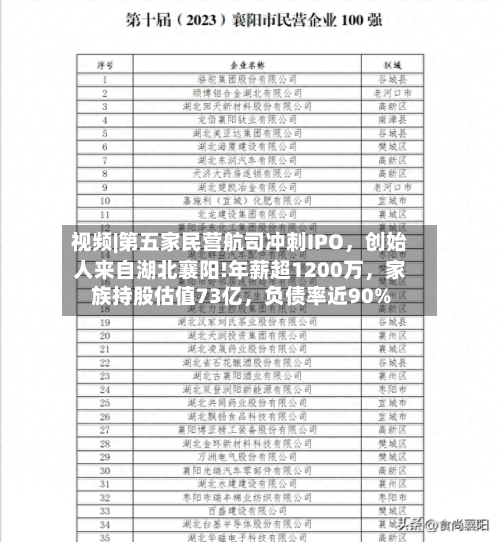 视频|第五家民营航司冲刺IPO，创始人来自湖北襄阳!年薪超1200万	，家族持股估值73亿，负债率近90%-第2张图片