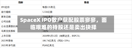 SpaceX IPO散户获配股票寥寥，面临艰难的持股还是卖出抉择-第2张图片