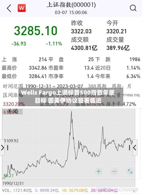 Wells Fargo上调标普500指数年底目标 因美伊协议签署临近-第3张图片