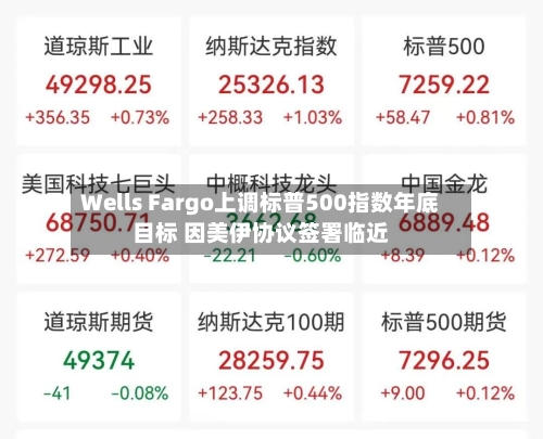 Wells Fargo上调标普500指数年底目标 因美伊协议签署临近-第2张图片
