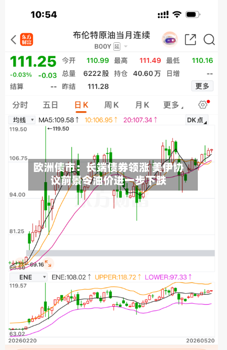 欧洲债市：长端债券领涨 美伊协议前景令油价进一步下跌