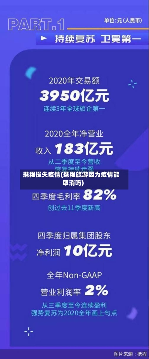 携程损失疫情(携程旅游因为疫情能取消吗)-第3张图片
