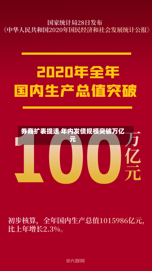 券商扩表提速 年内发债规模突破万亿元