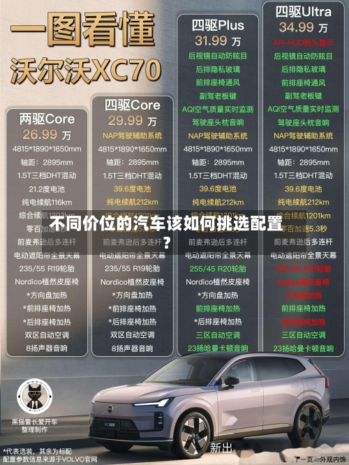 不同价位的汽车该如何挑选配置？-第2张图片