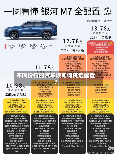 不同价位的汽车该如何挑选配置？