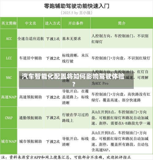 汽车智能化配置将如何影响驾驶体验?-第2张图片