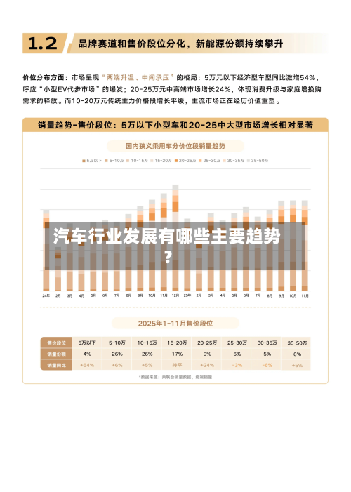 汽车行业发展有哪些主要趋势？