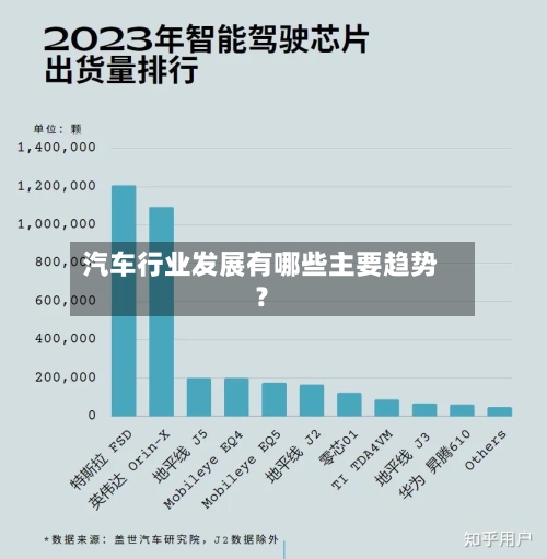 汽车行业发展有哪些主要趋势？-第2张图片