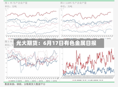 光大期货：6月17日有色金属日报-第1张图片