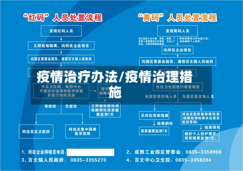 疫情治疗办法/疫情治理措施-第2张图片