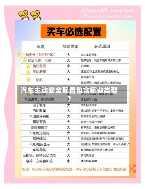 汽车主动安全配置包含哪些类型？