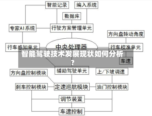 智能驾驶技术发展现状如何分析？-第3张图片