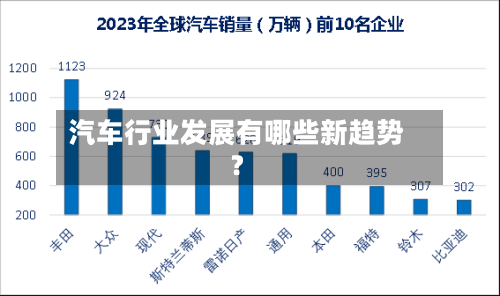 汽车行业发展有哪些新趋势？