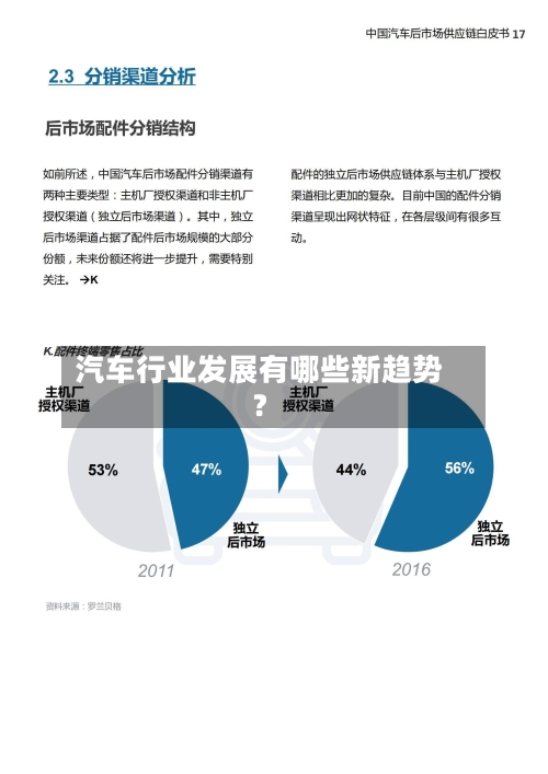 汽车行业发展有哪些新趋势？-第2张图片