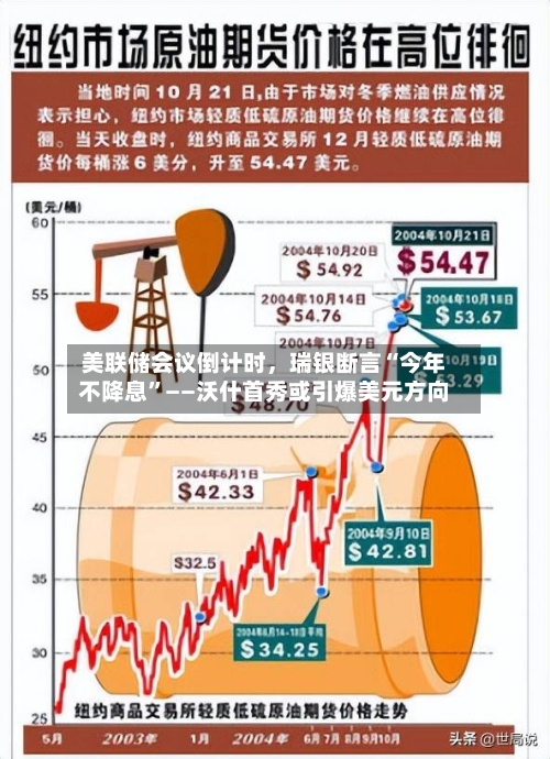 美联储会议倒计时，瑞银断言“今年不降息”——沃什首秀或引爆美元方向-第2张图片