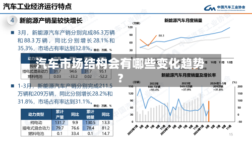 汽车市场结构会有哪些变化趋势？-第2张图片