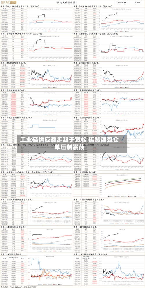 工业硅供应逐步趋于宽松 碳酸锂受仓单压制震荡-第2张图片