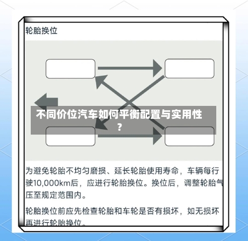 不同价位汽车如何平衡配置与实用性？-第2张图片