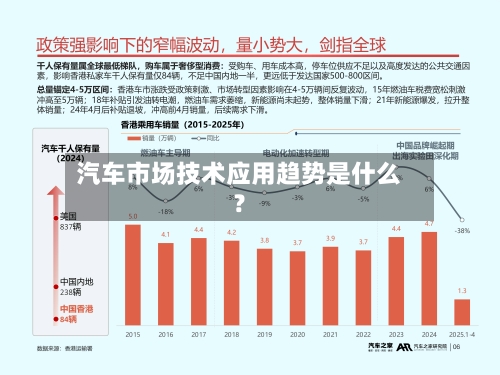 汽车市场技术应用趋势是什么？-第3张图片