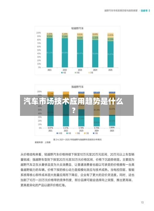汽车市场技术应用趋势是什么?