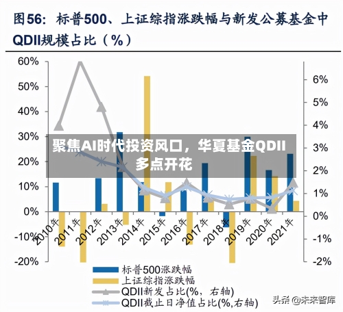 聚焦AI时代投资风口,华夏基金QDII多点开花