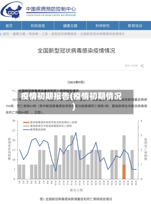 疫情初期报告(疫情初期情况)-第3张图片