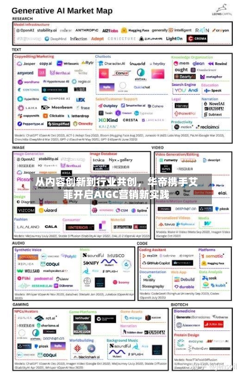 从内容创新到行业共创	，华帝携手艾菲开启AIGC营销新实践-第2张图片