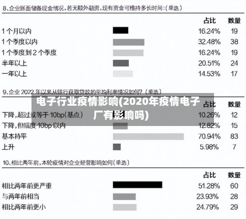电子行业疫情影响(2020年疫情电子厂有影响吗)