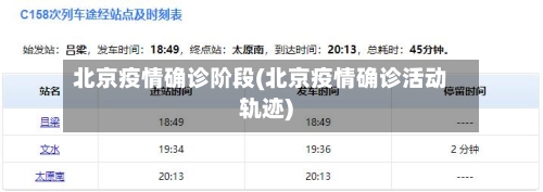北京疫情确诊阶段(北京疫情确诊活动轨迹)-第3张图片