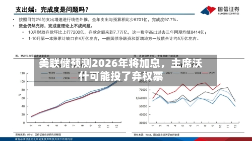 美联储预测2026年将加息，主席沃什可能投了弃权票-第2张图片
