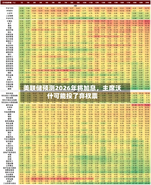 美联储预测2026年将加息	，主席沃什可能投了弃权票-第3张图片