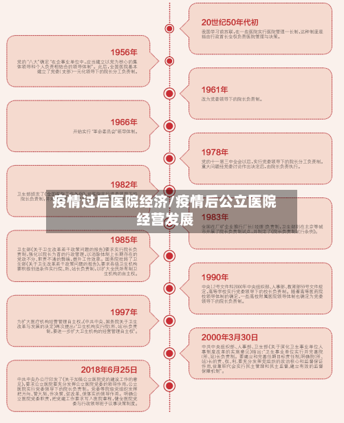 疫情过后医院经济/疫情后公立医院经营发展-第2张图片