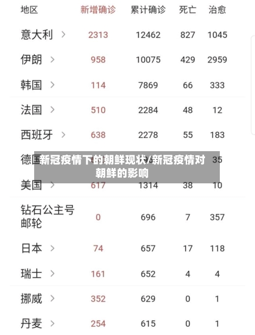 新冠疫情下的朝鲜现状/新冠疫情对朝鲜的影响