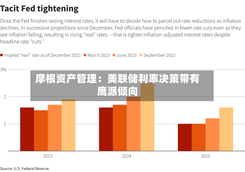 摩根资产管理：美联储利率决策带有鹰派倾向-第3张图片