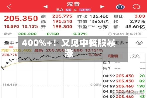 400%+！又见中概股暴涨-第2张图片