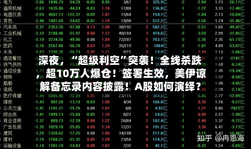 深夜，“超级利空	”突袭！全线杀跌，超10万人爆仓！签署生效	，美伊谅解备忘录内容披露！A股如何演绎？-第2张图片