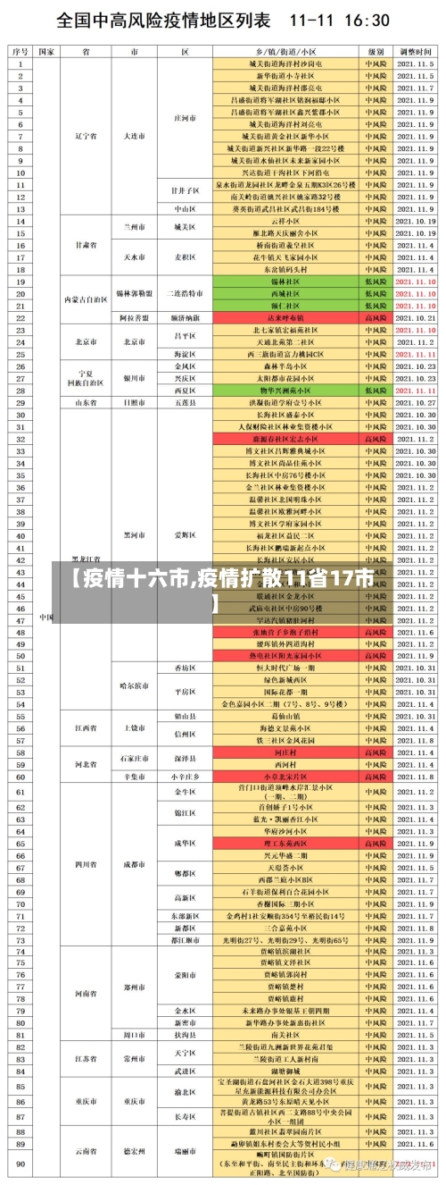 【疫情十六市,疫情扩散11省17市】