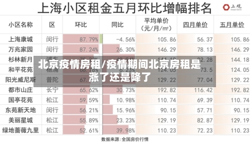 北京疫情房租/疫情期间北京房租是涨了还是降了-第2张图片