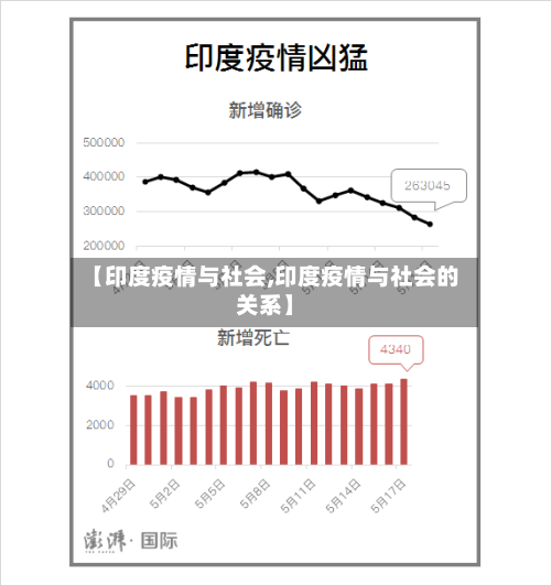 【印度疫情与社会,印度疫情与社会的关系】-第3张图片