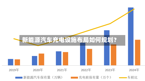 新能源汽车充电设施布局如何规划？