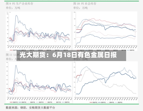 光大期货：6月18日有色金属日报-第3张图片