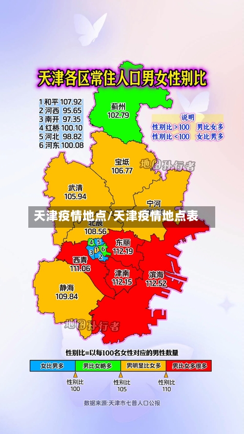 天津疫情地点/天津疫情地点表-第2张图片