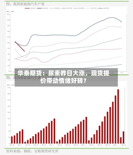 华泰期货：尿素昨日大涨，现货提价带动情绪好转？-第2张图片