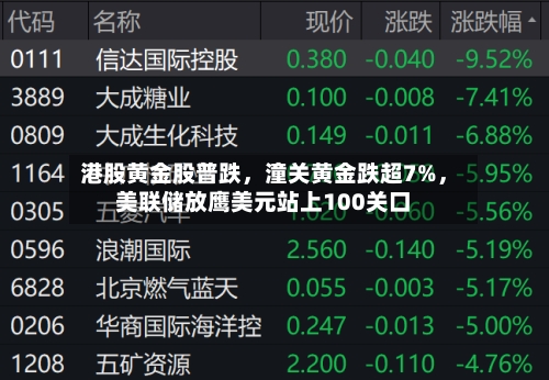 港股黄金股普跌，潼关黄金跌超7%，美联储放鹰美元站上100关口-第1张图片