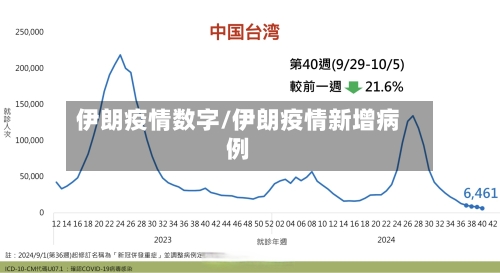 伊朗疫情数字/伊朗疫情新增病例
