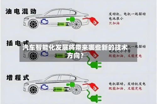汽车智能化发展将带来哪些新的技术方向？