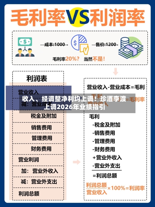 收入、经调整净利均上调！珍酒李渡上调2026年业绩指引-第2张图片